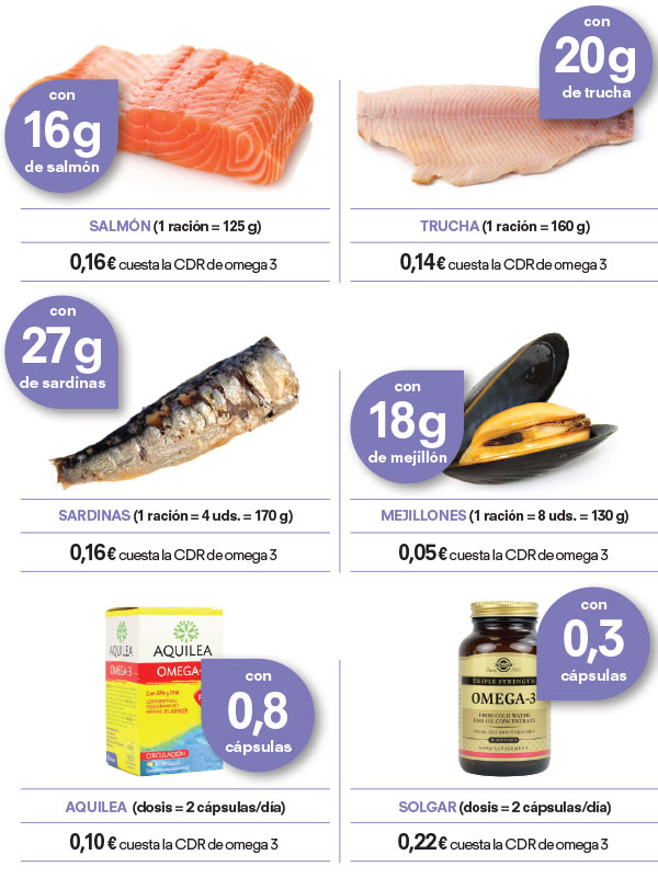 omega 3 alimentos
